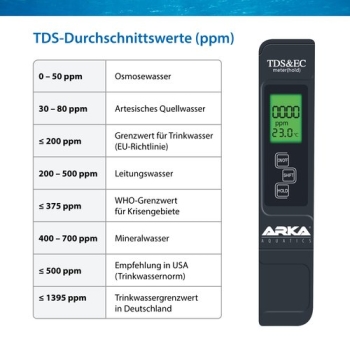 ARKA Leitwert Messgerät